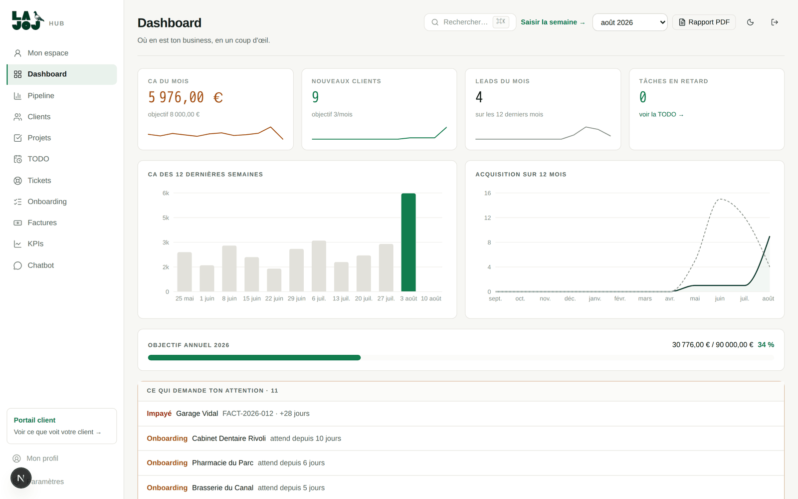 CRM Hub